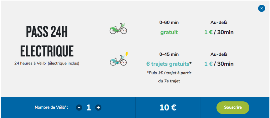 Radfahren in Paris