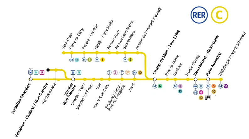 u bahn ticket Schloss von Versailles RER C